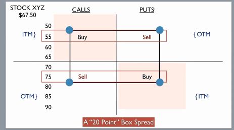 option arbitrage calculator